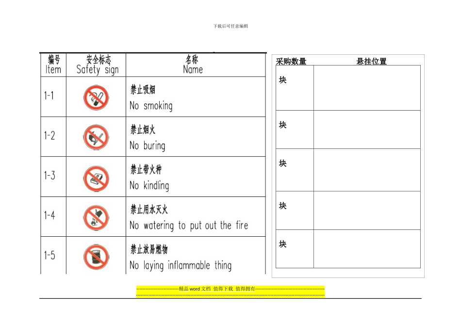 工程施工现场用警示标识大全_第1页
