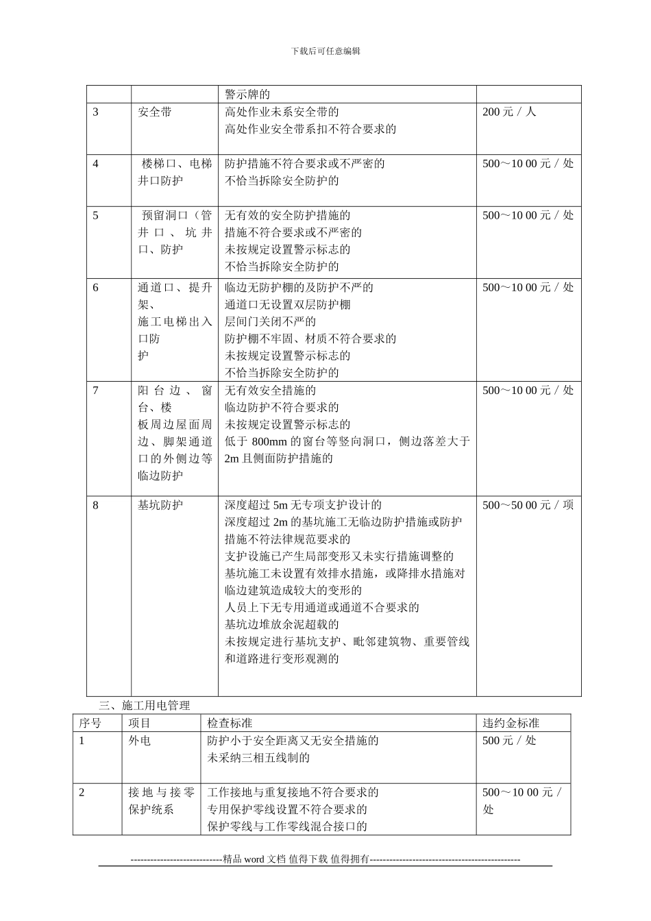 工程施工管理处罚细则_第2页