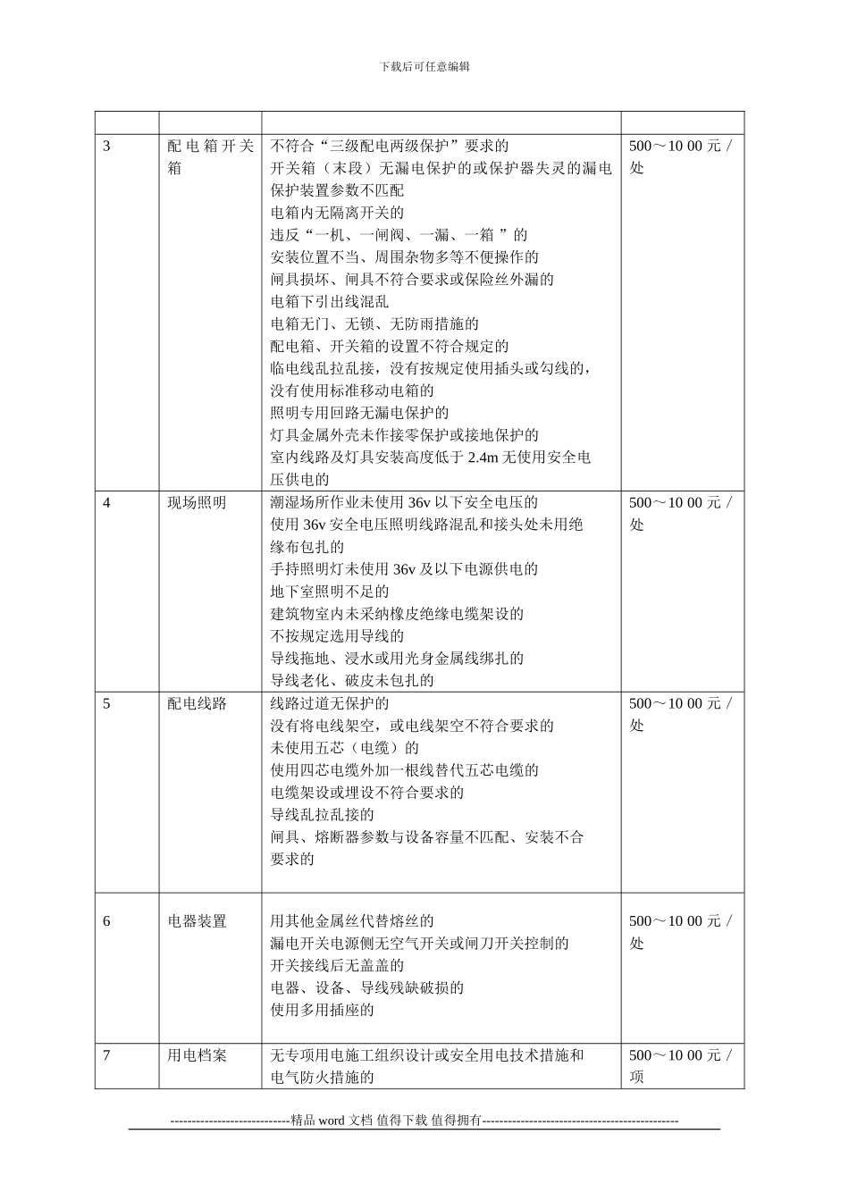 工程施工管理处罚细则_第3页