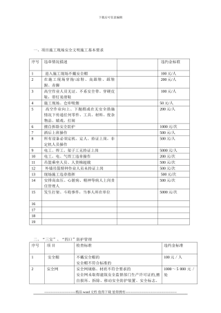 工程施工管理处罚细则