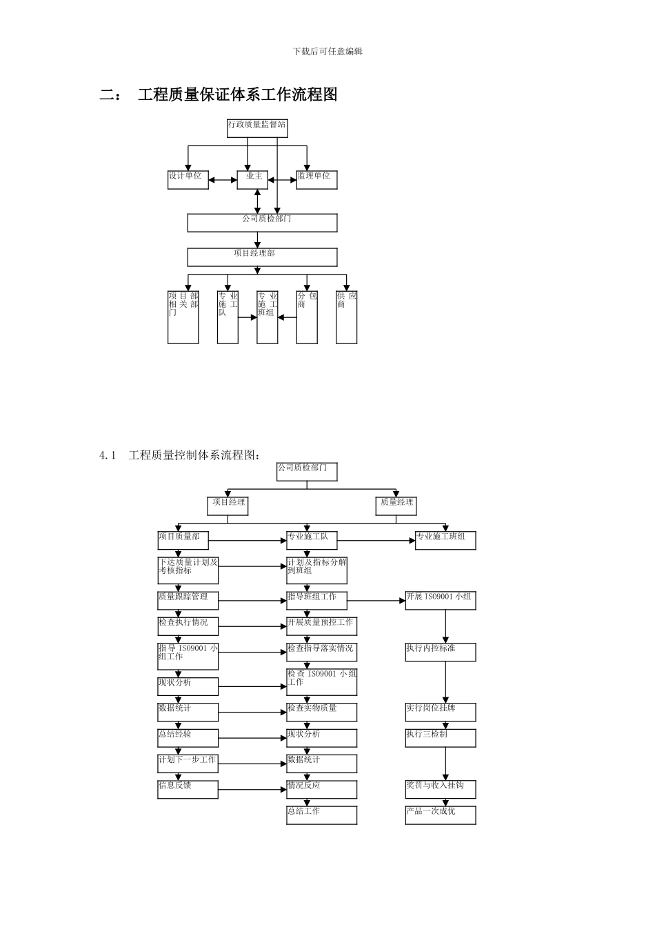 工程施工管理流程图_第2页