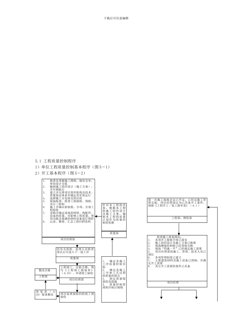 工程施工管理流程图_第3页
