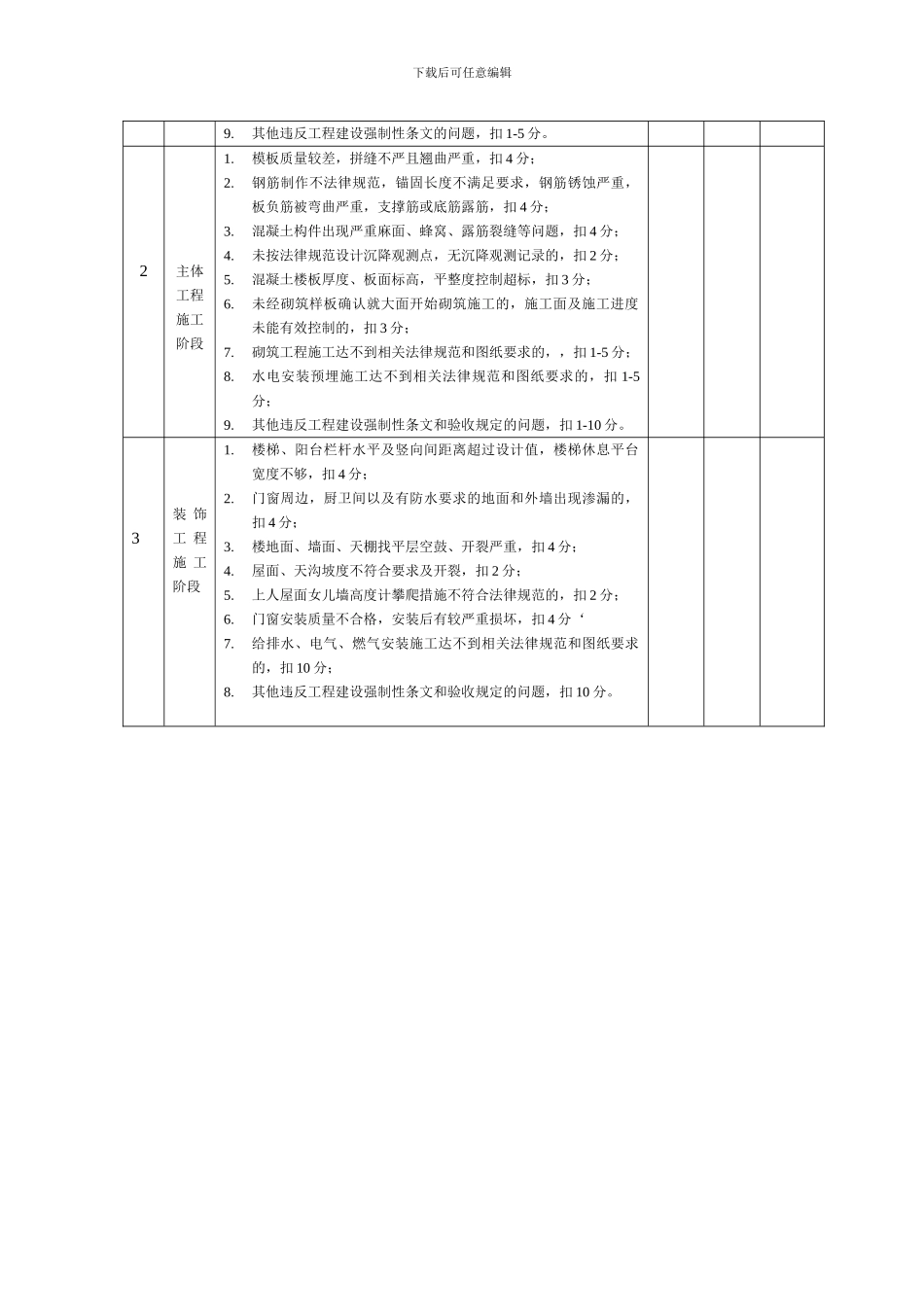 工程施工质量检查及评比办法_第3页