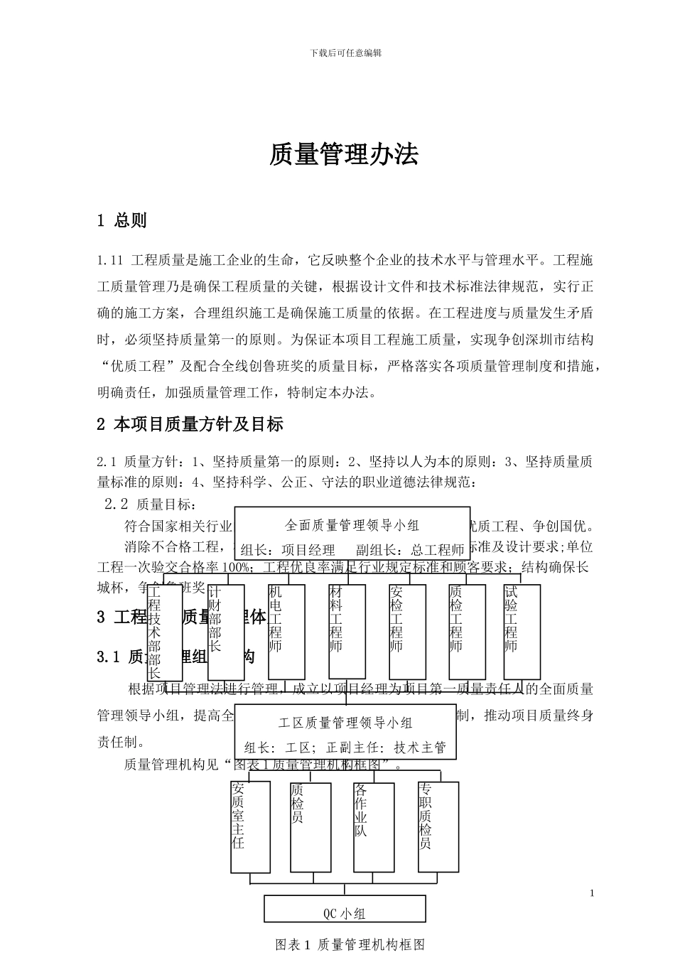 工程施工质量管理办法实施细则_第1页