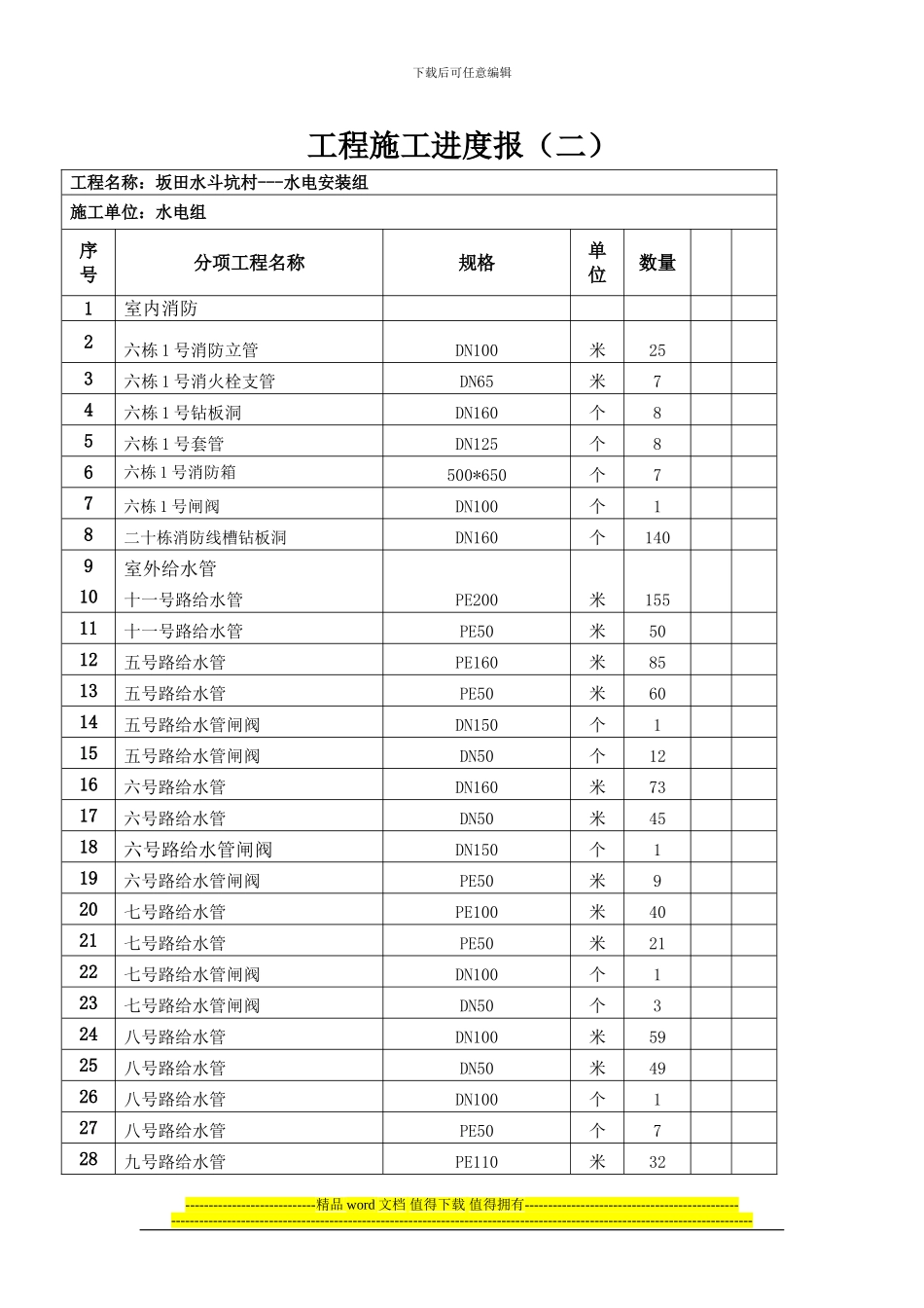 工程施工进度月报二_第1页