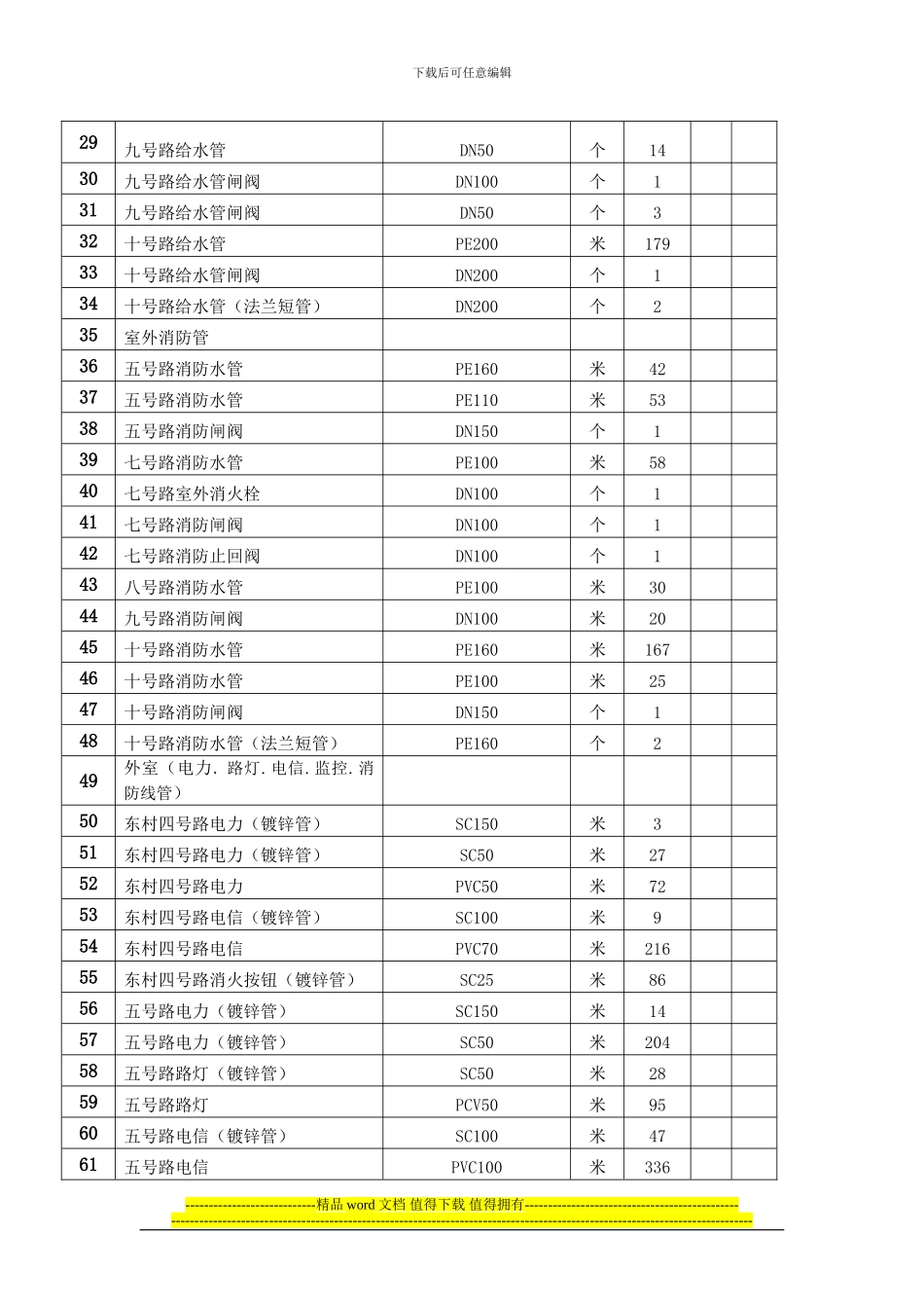 工程施工进度月报二_第2页
