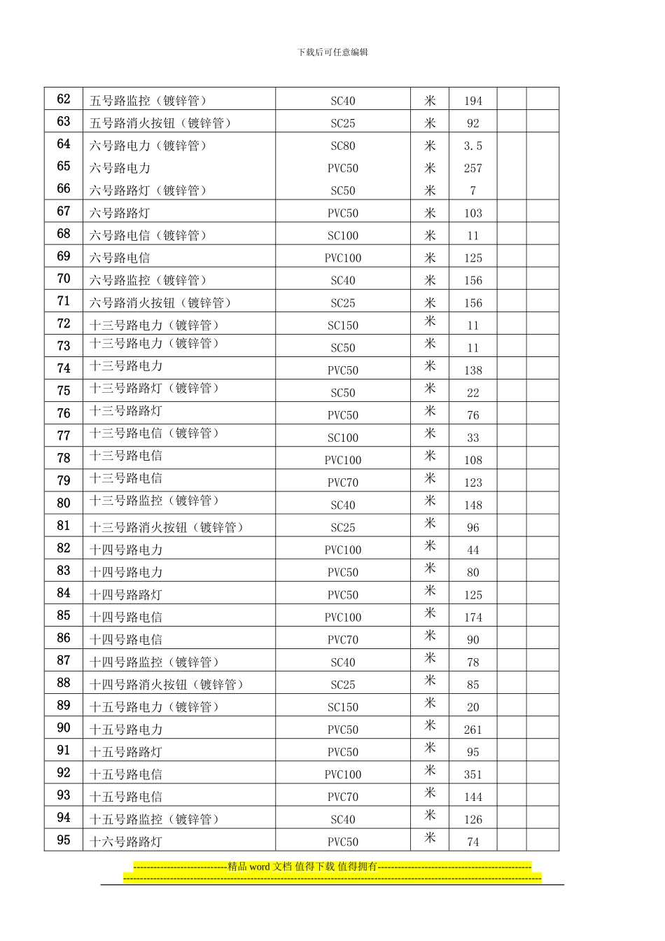工程施工进度月报二_第3页