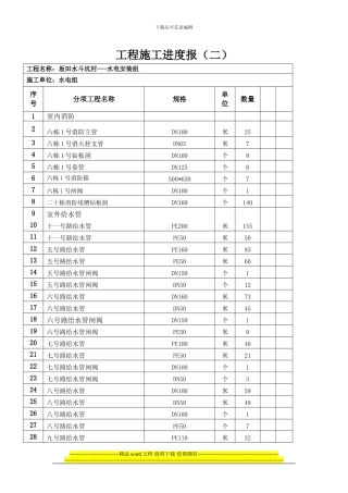 工程施工进度月报二