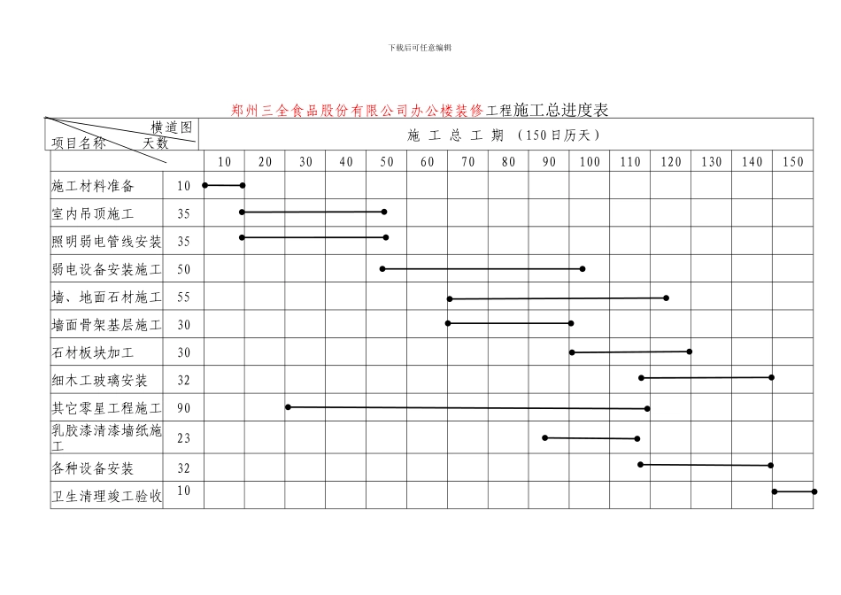 工程施工进度表_第2页