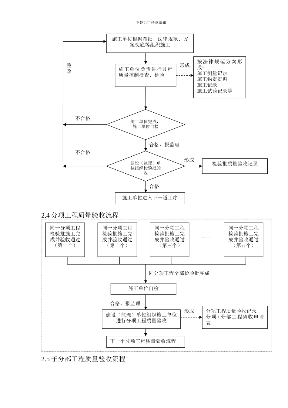 工程施工资料管理规定与流程_第3页