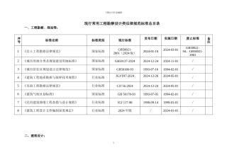工程现行常用勘察设计类规范标准总目录