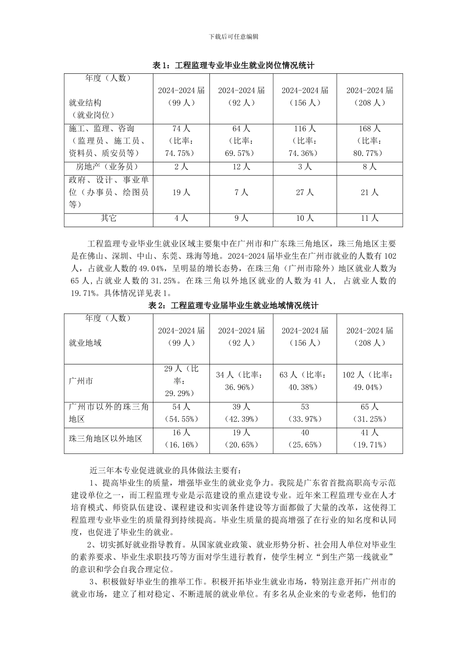 工程监理专业毕业生就业质量调研报告_第2页