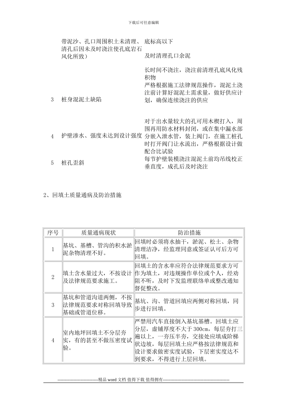 工程竣工自评报告报告_第2页
