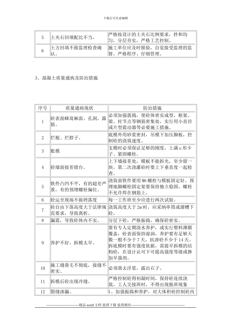 工程竣工自评报告报告_第3页