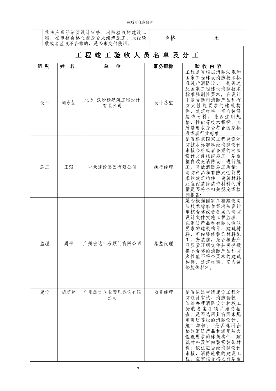 工程竣工验收报告_第2页