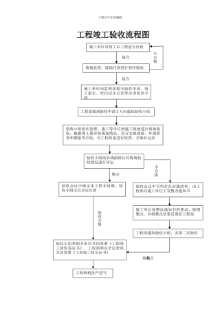 工程竣工验收流程图