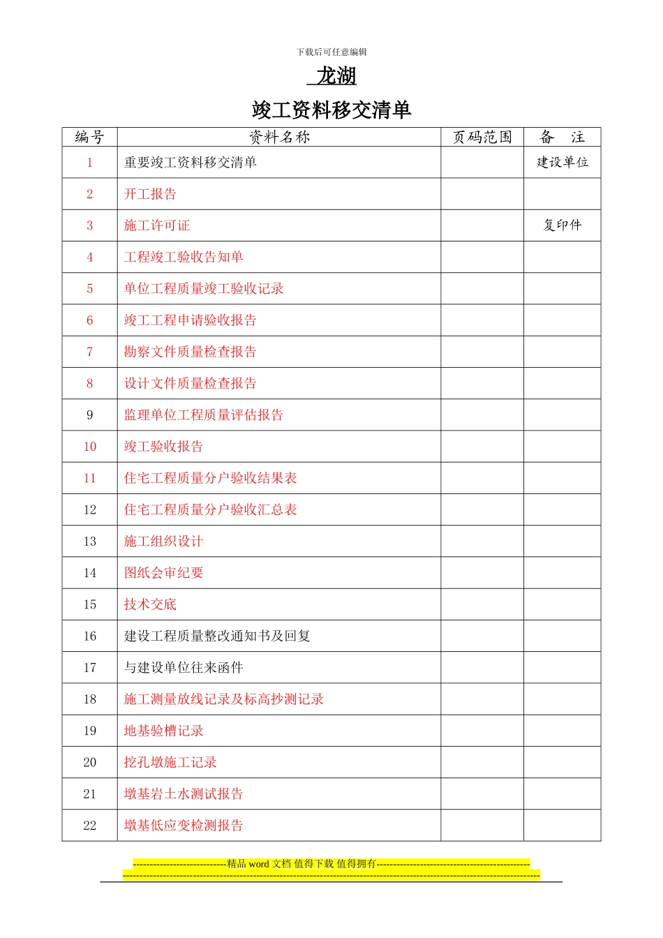 工程竣工验收资料移交清单_第1页