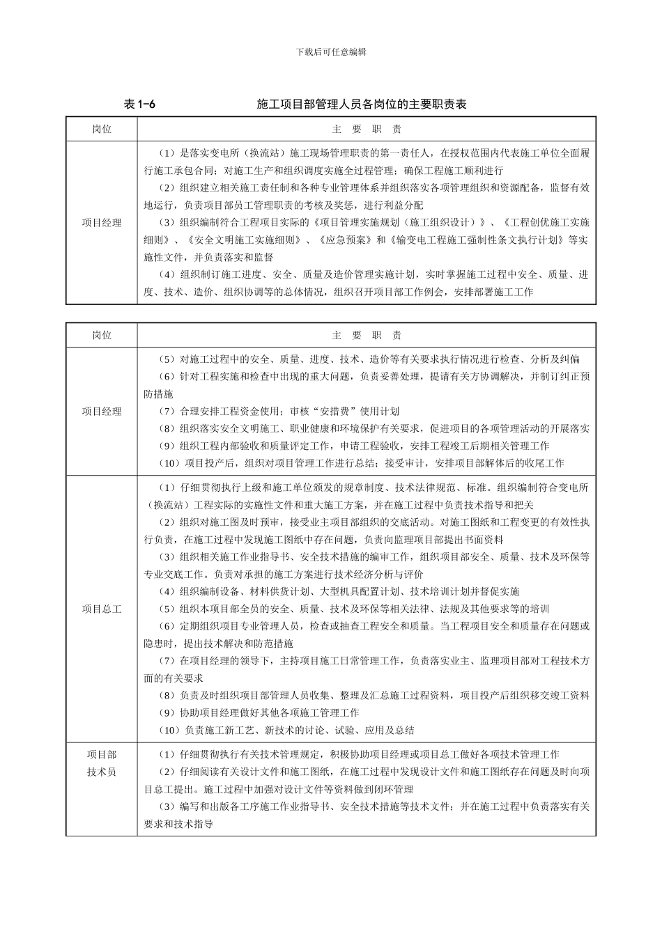 工程管理人员责任制度_第1页