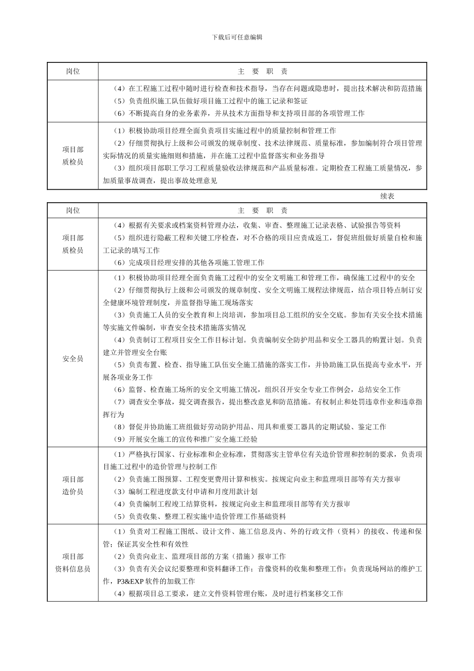 工程管理人员责任制度_第2页