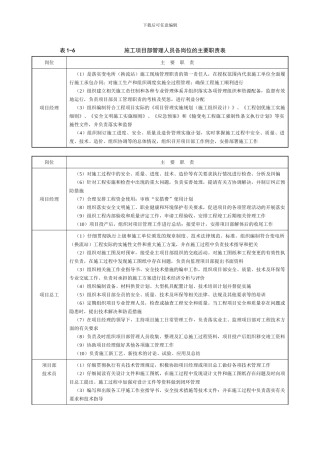 工程管理人员责任制度