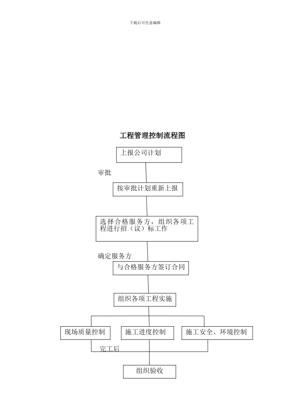 工程管理内控制度_第3页