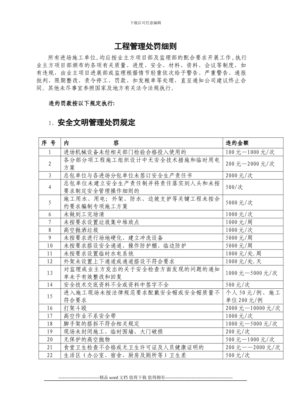 工程管理处罚细则_第1页