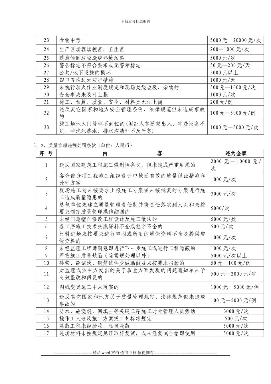 工程管理处罚细则_第2页