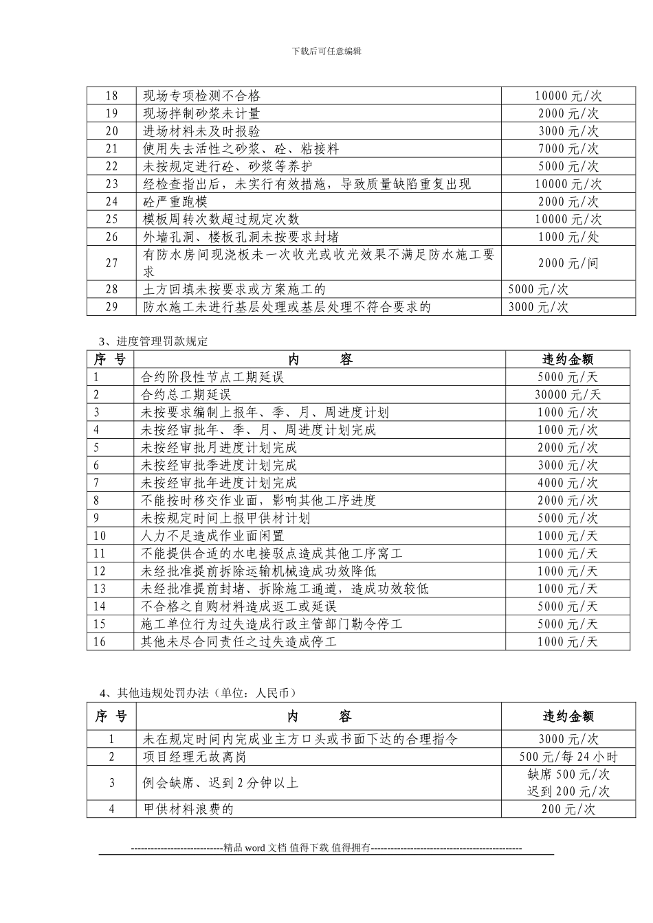 工程管理处罚细则_第3页