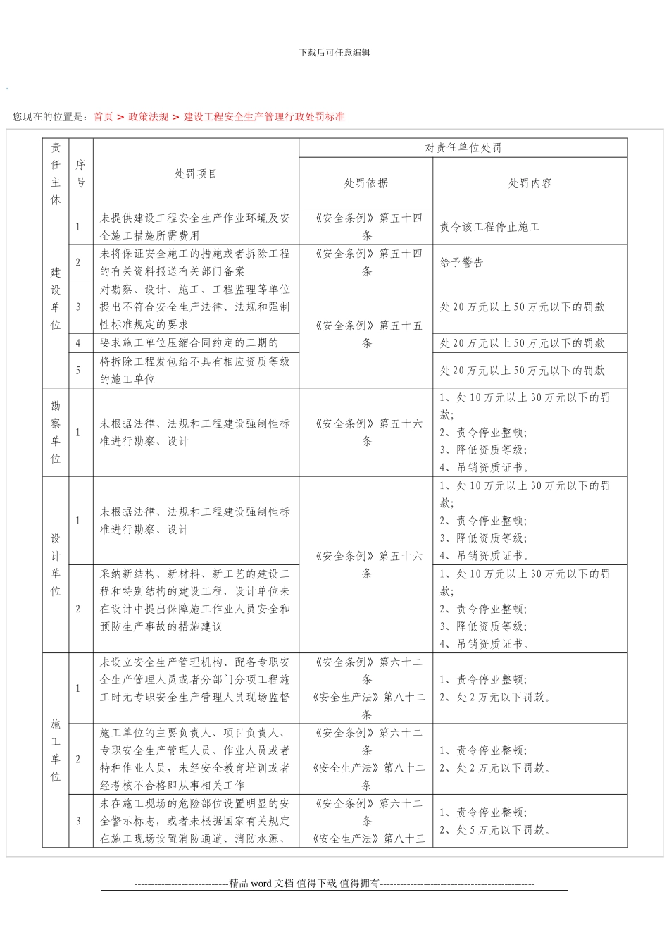 工程管理处罚条例_第1页