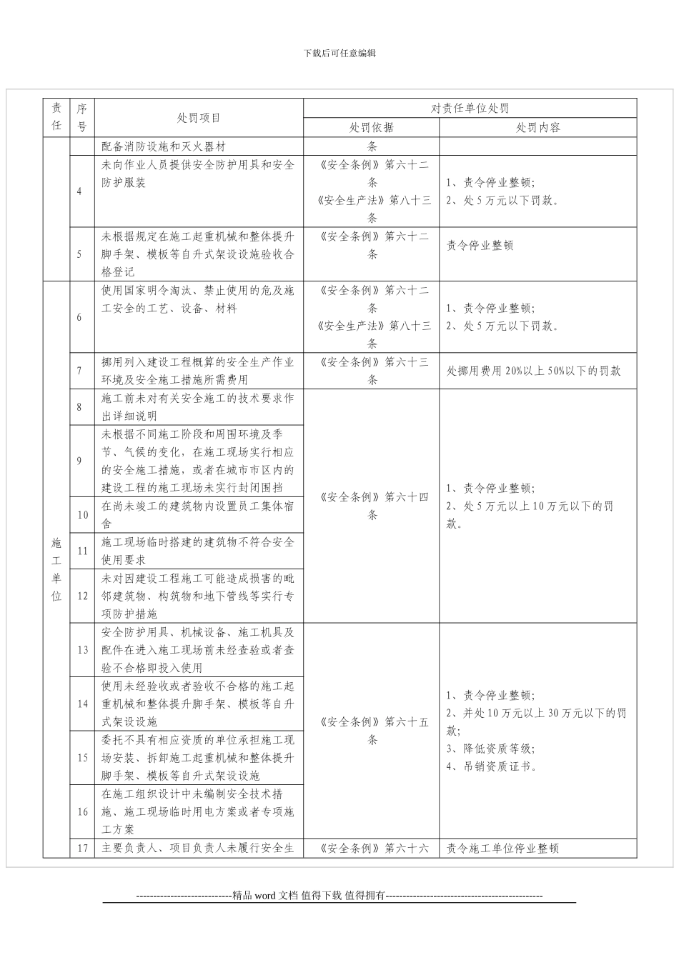 工程管理处罚条例_第2页