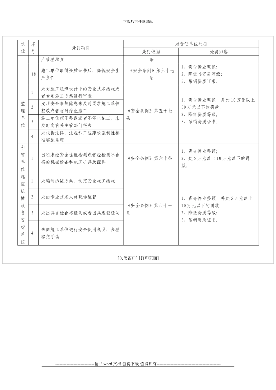 工程管理处罚条例_第3页