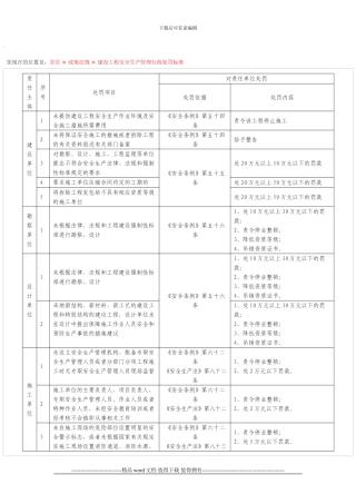 工程管理处罚条例