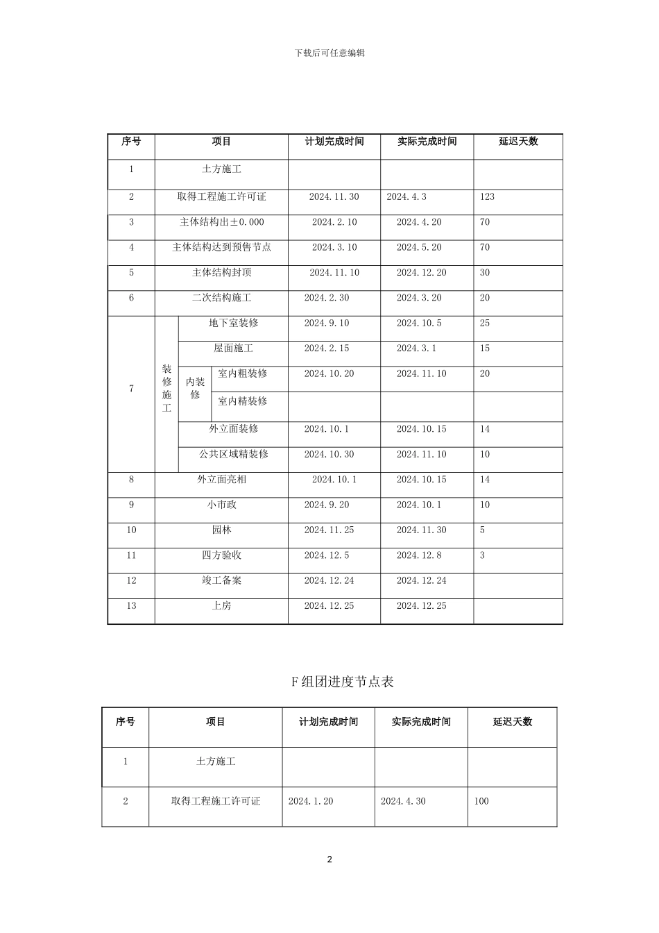 工程管理总结2024.6.22_第2页