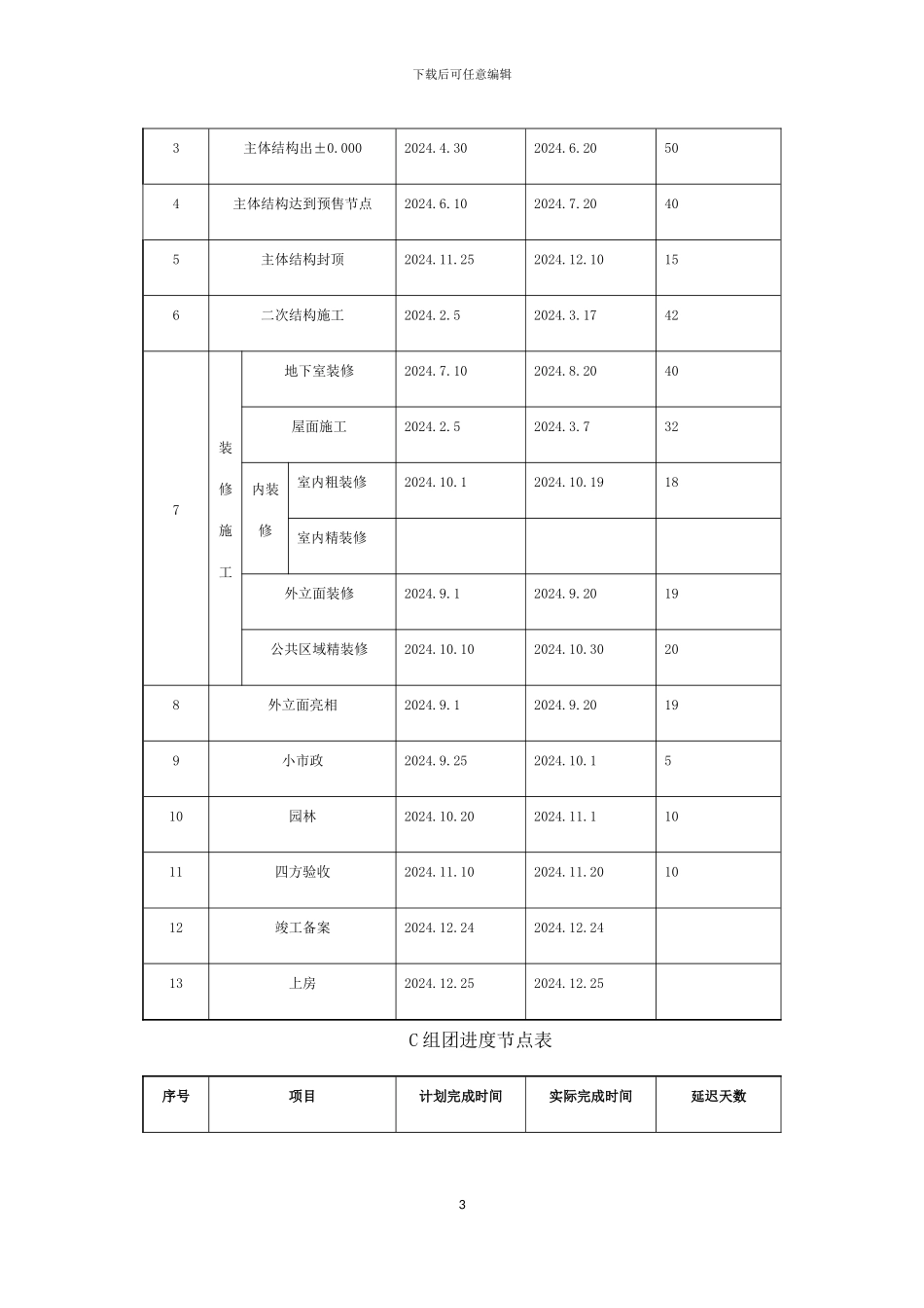 工程管理总结2024.6.22_第3页
