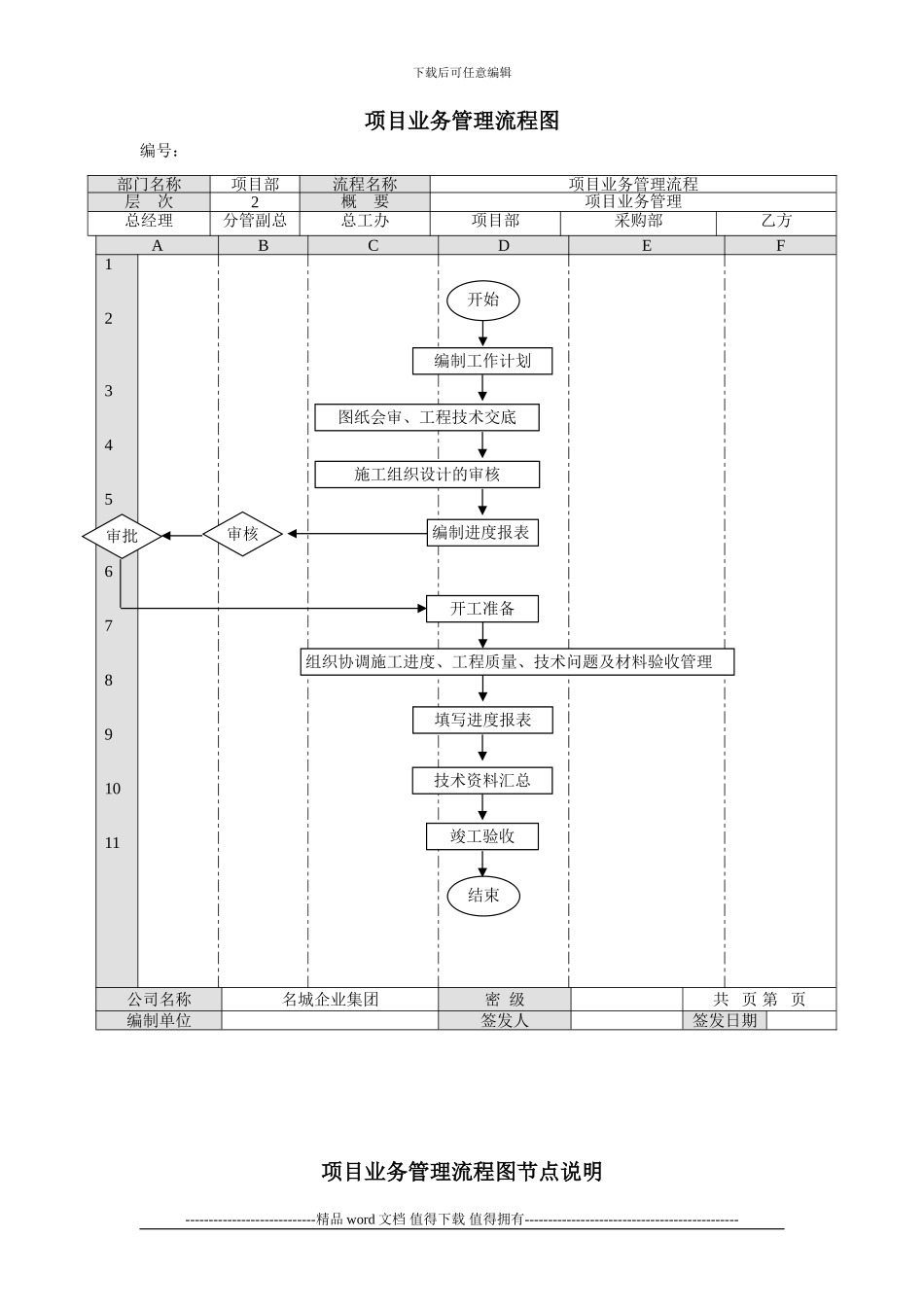 工程管理流程图_第2页