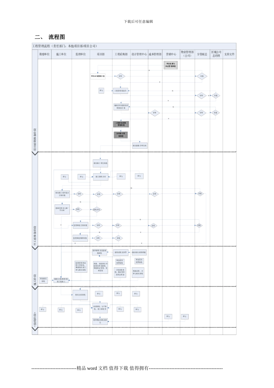 工程管理流程_第3页