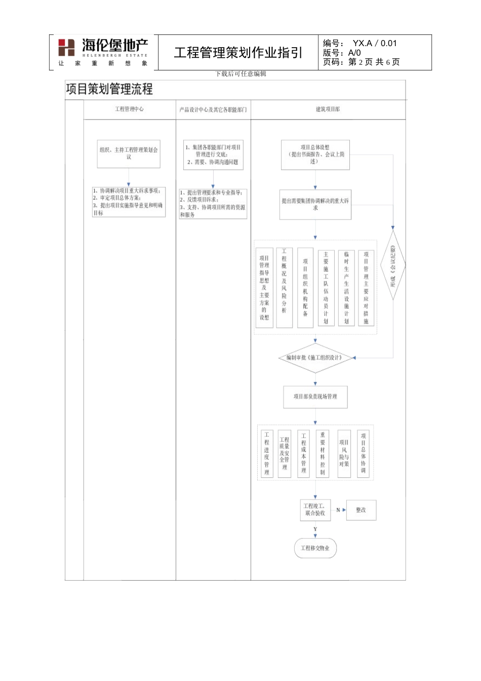 工程管理策划作业指引_第2页