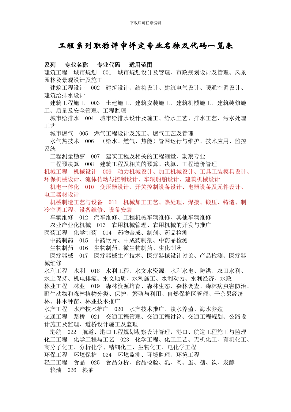 工程系列职称评审评定专业名称及代码一览表_第1页
