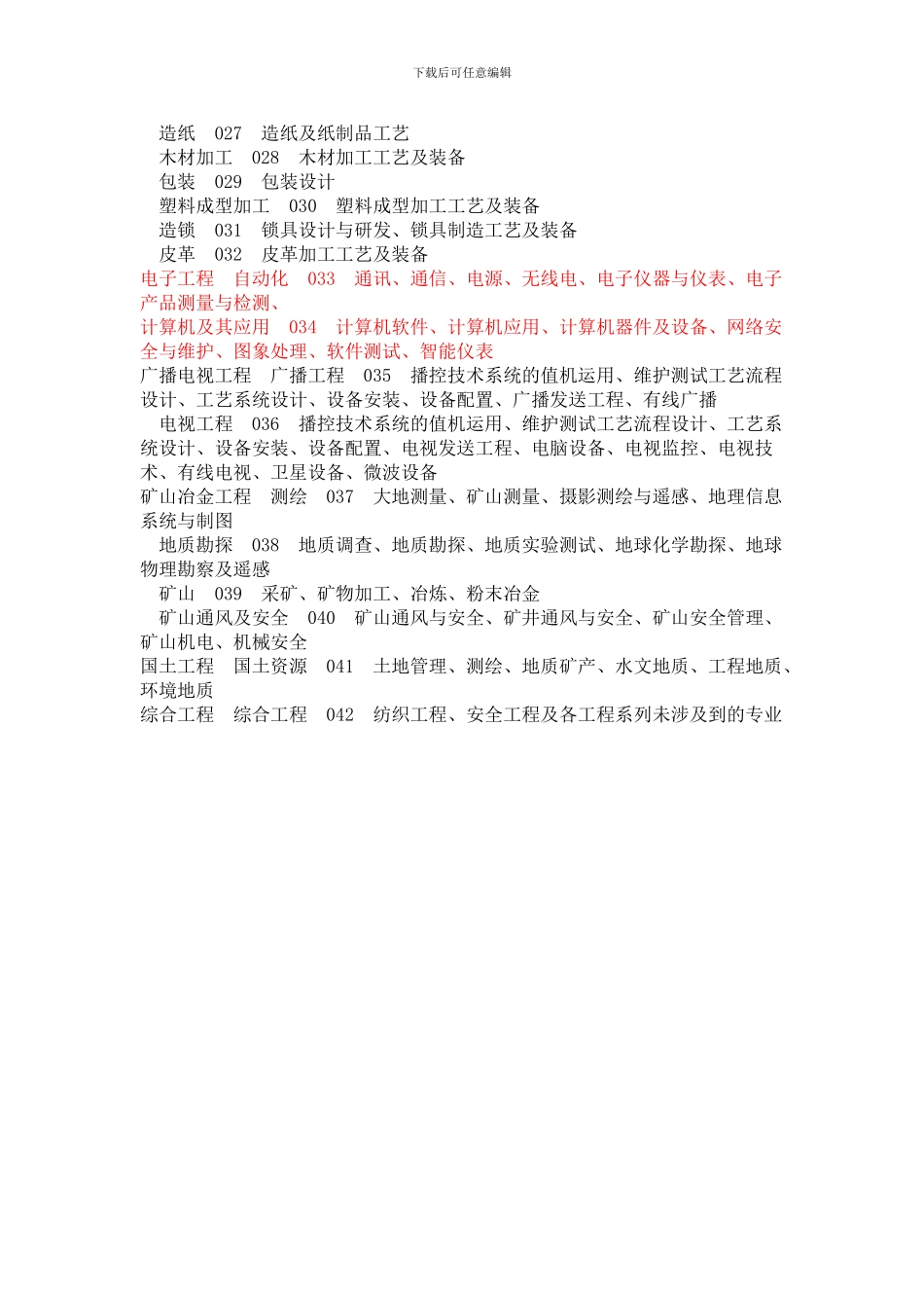 工程系列职称评审评定专业名称及代码一览表_第2页