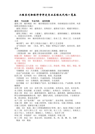 工程系列职称评审评定专业名称及代码一览表