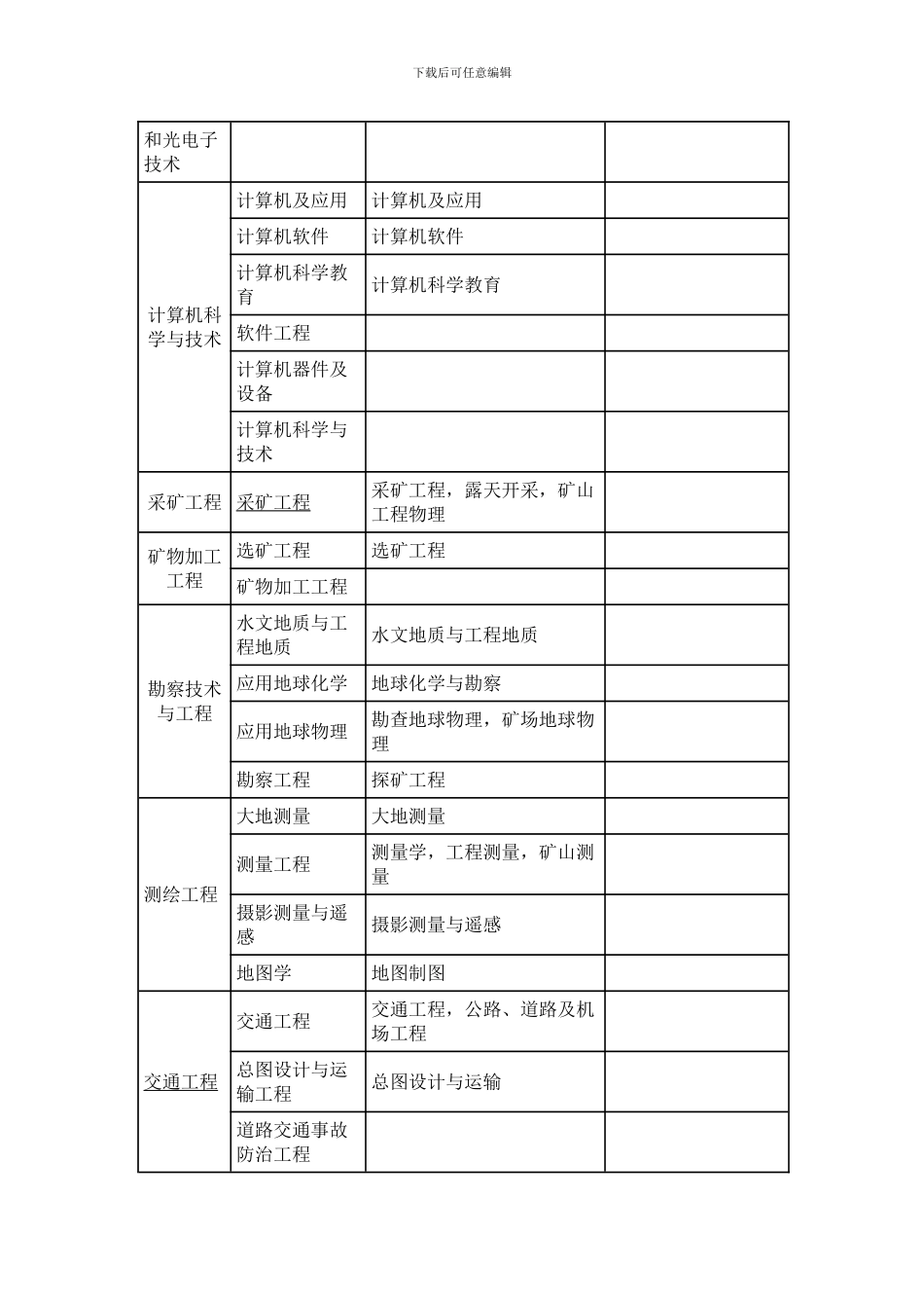 工程类或工程经济类职称评审专业对照表_第2页