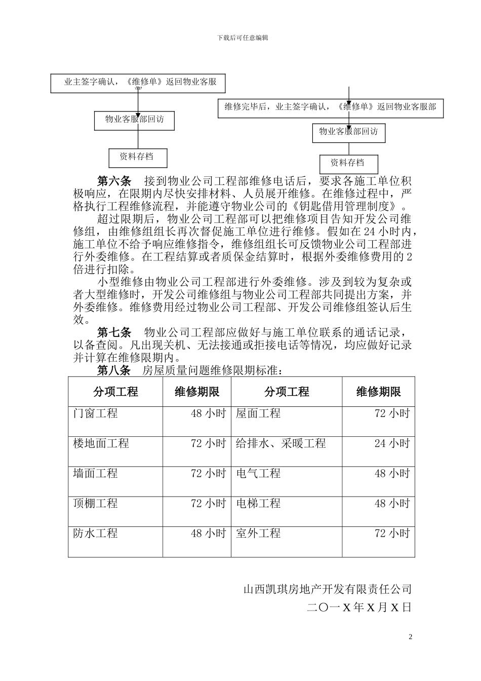 工程维修管理办法()_第2页