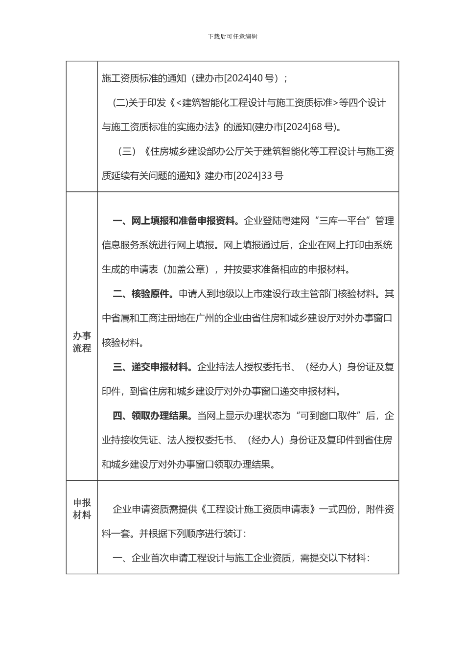 工程设计与施工一体化企业资质初审指南_第2页