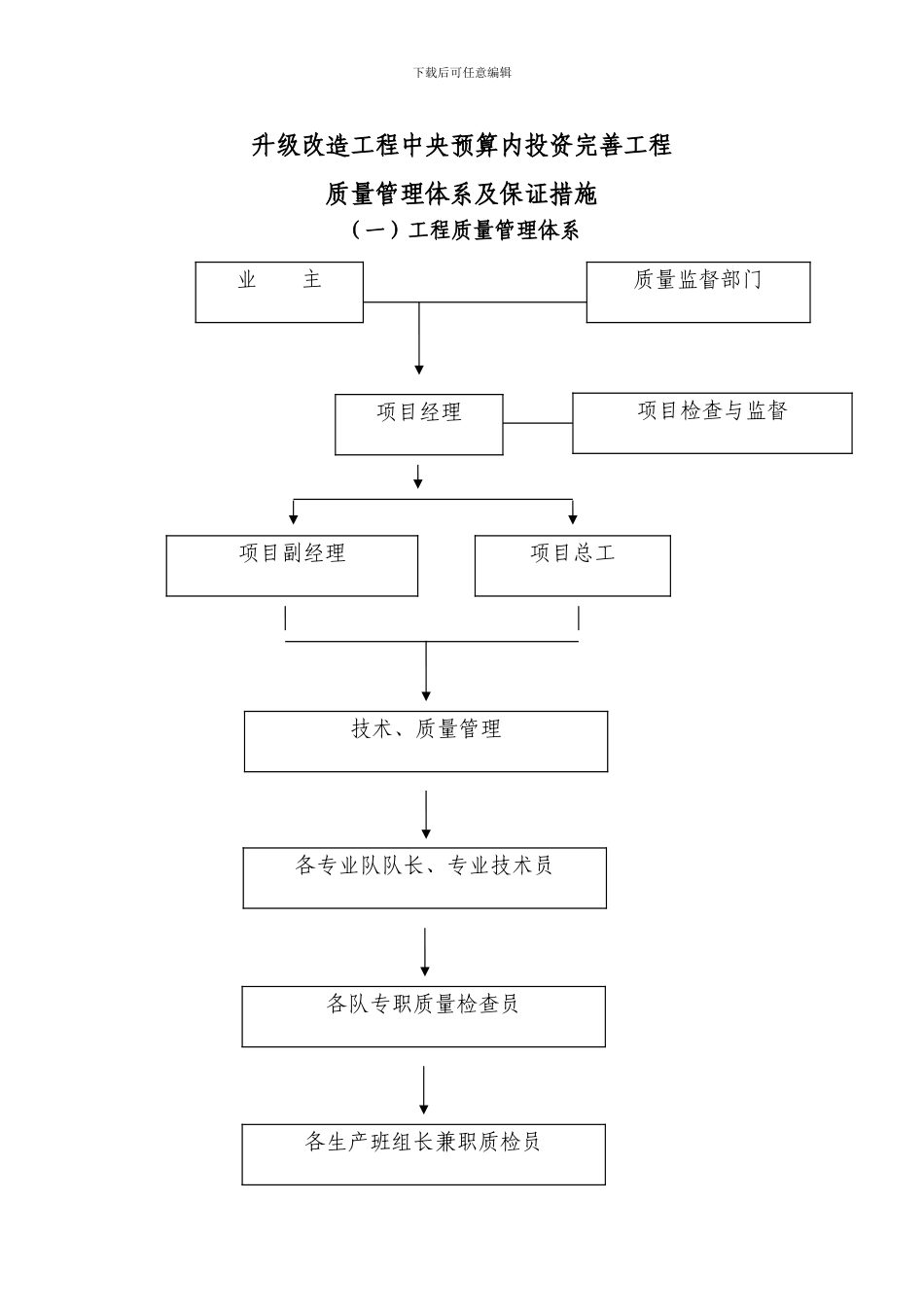 工程质量保证体系()_第1页