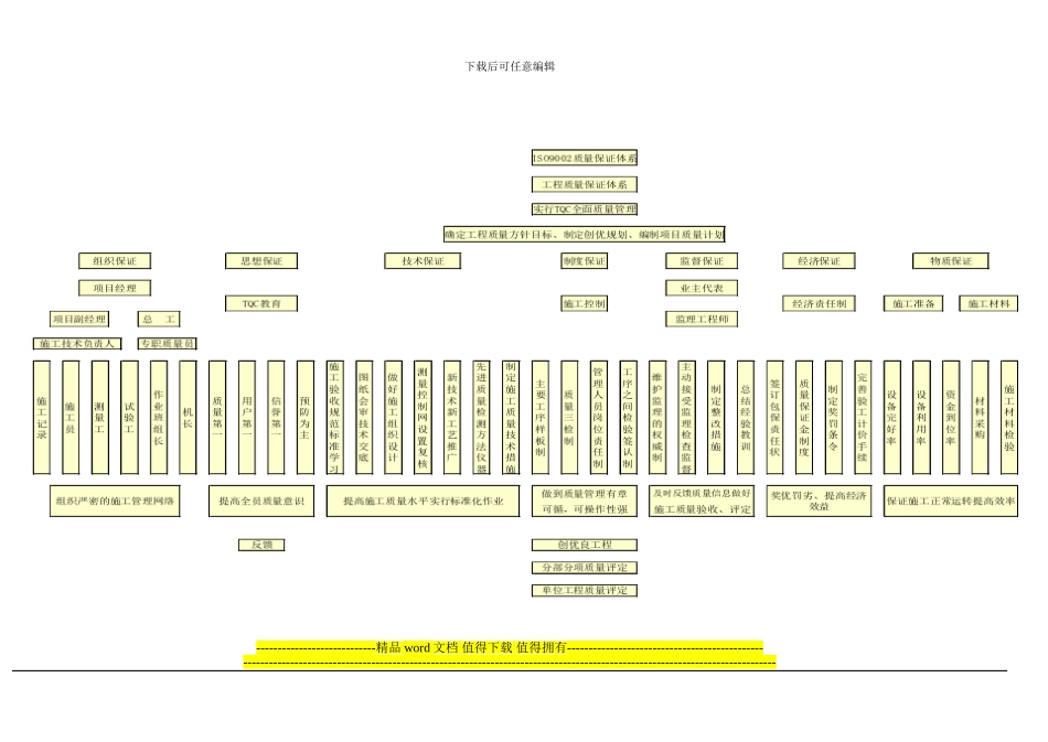 工程质量保证体系框架图_第1页