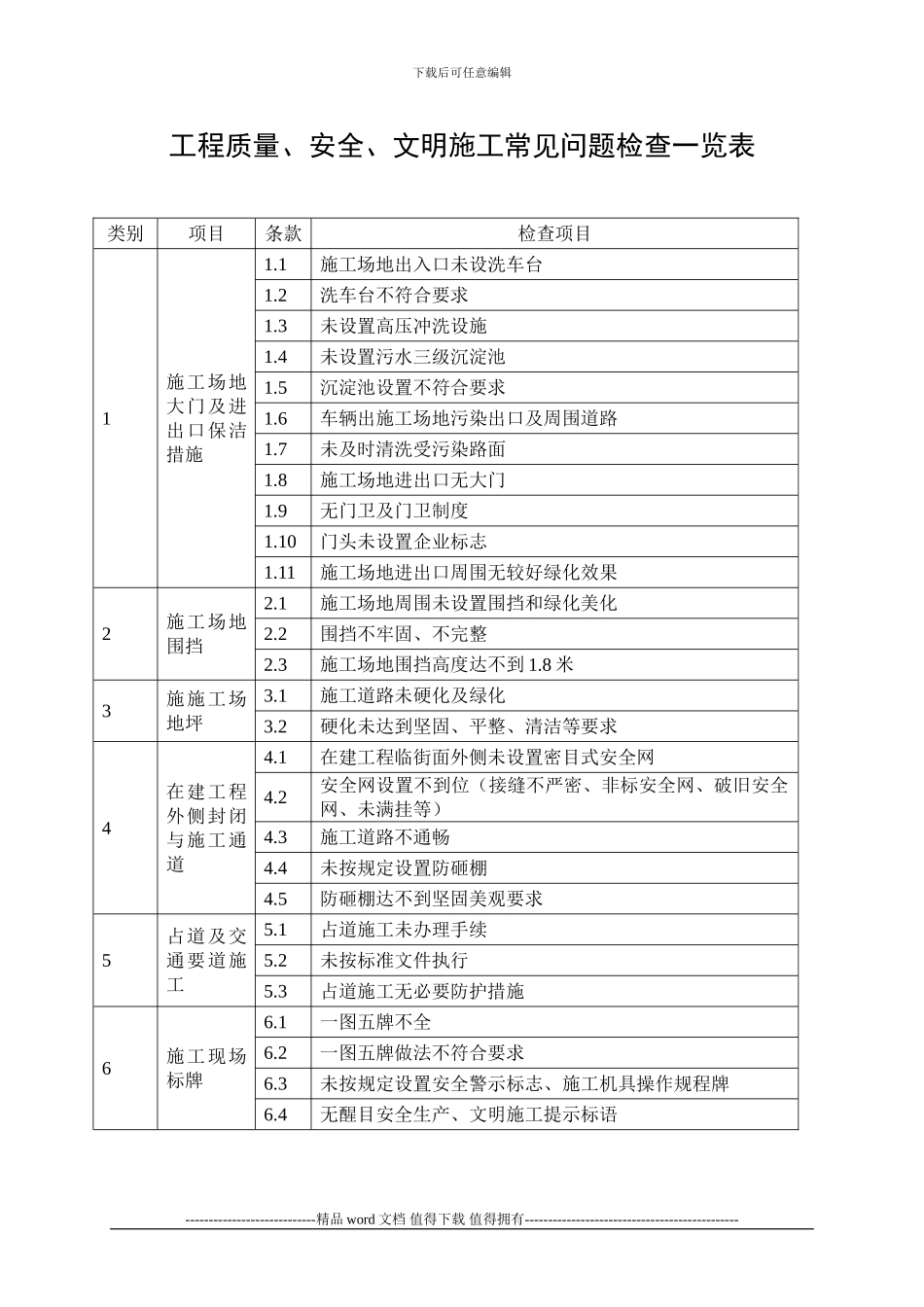 工程质量及安全常见问题检查表_第1页