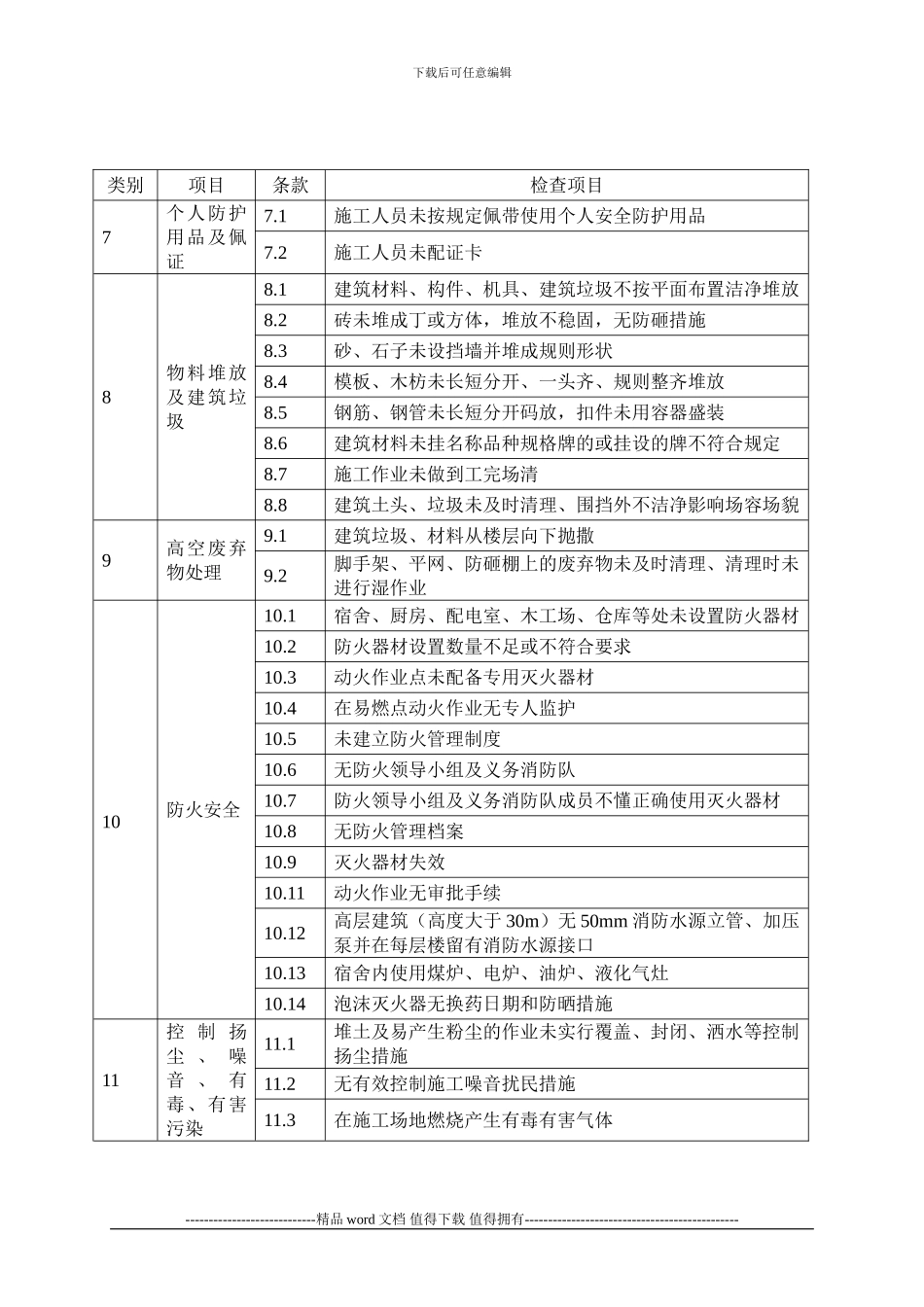 工程质量及安全常见问题检查表_第2页