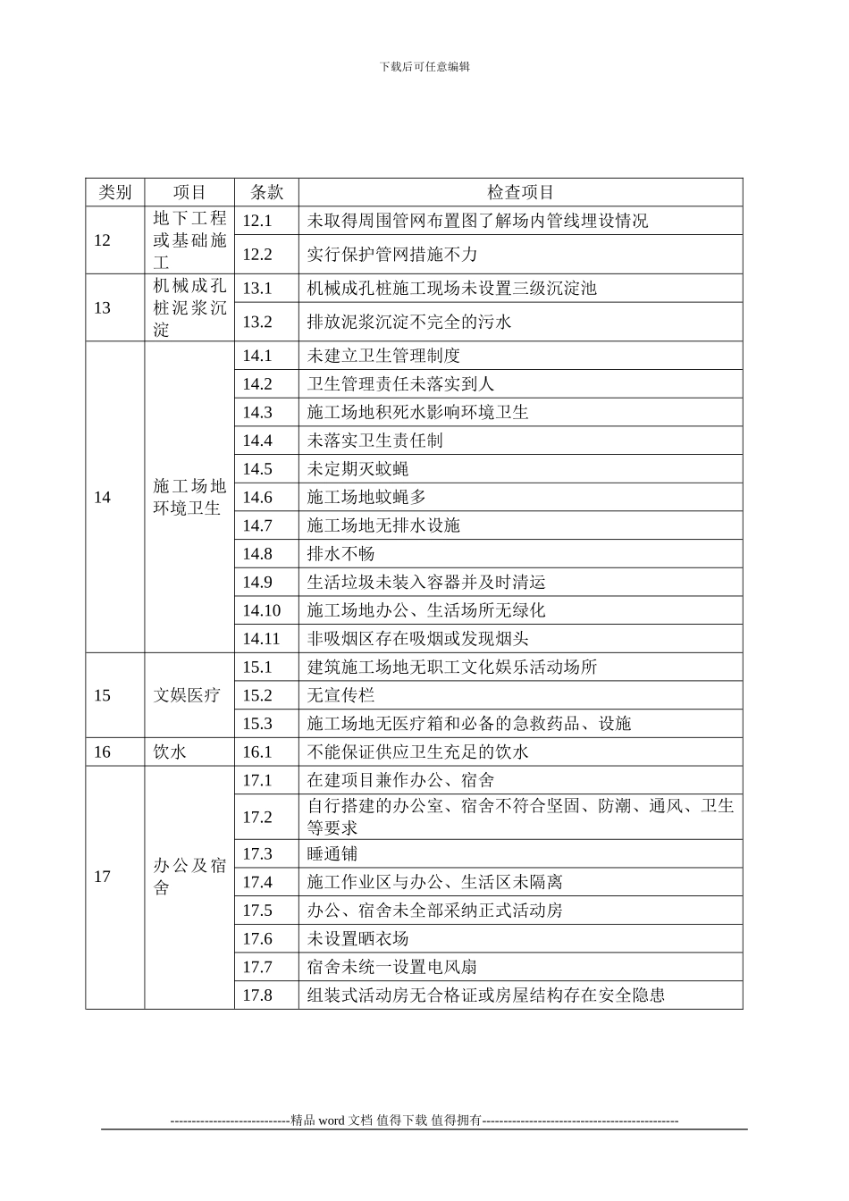 工程质量及安全常见问题检查表_第3页