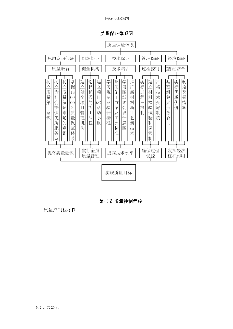 工程质量保证措施_第2页