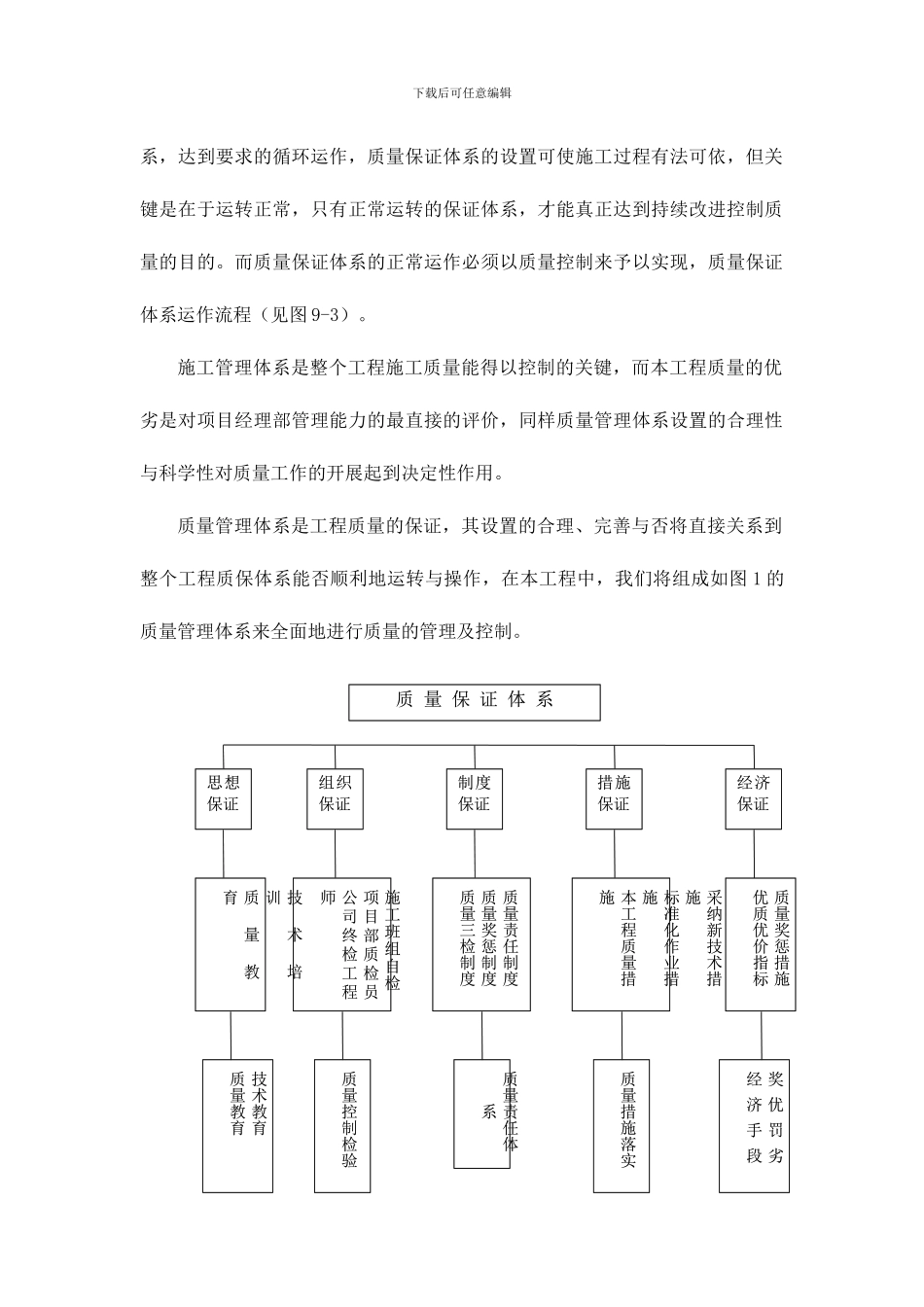 工程质量保证体系及措施_第2页